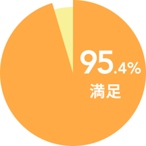 円グラフ