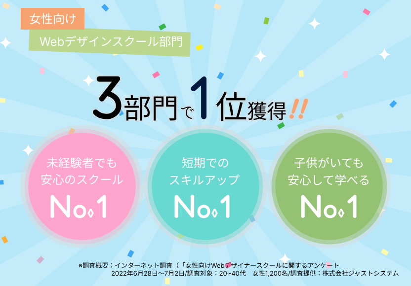 3部門で1位獲得