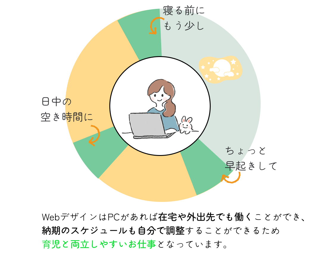 仕事時間イメージ